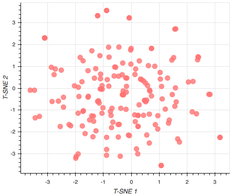 Classifying similarity of cosmetics